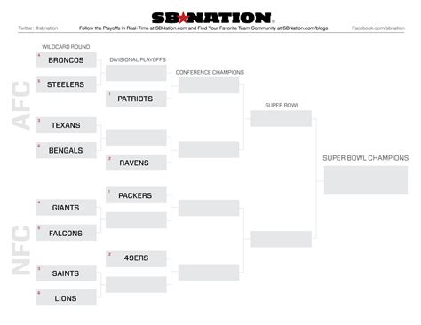 nfc wild card 2012|2012 nfl playoff bracket.